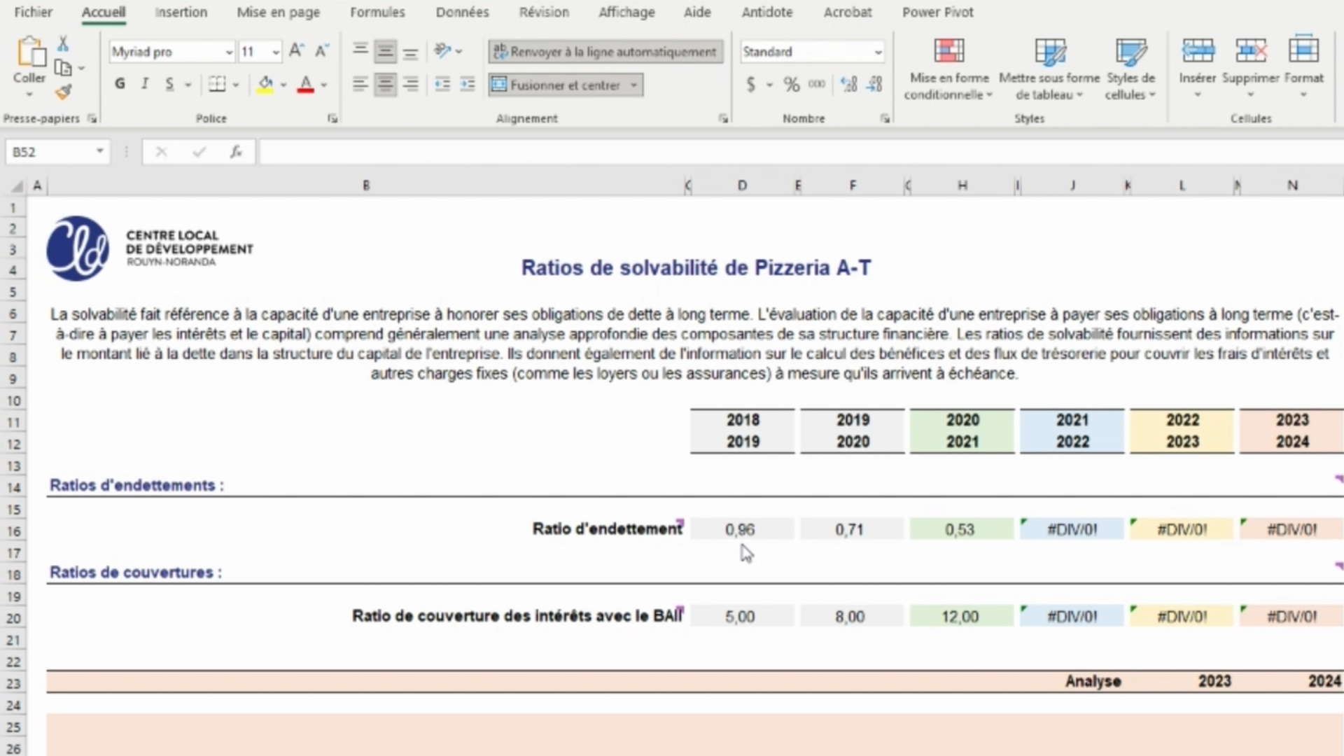 Capsule Technique Présentation De Loutil Danalyse Des Ratios Cld